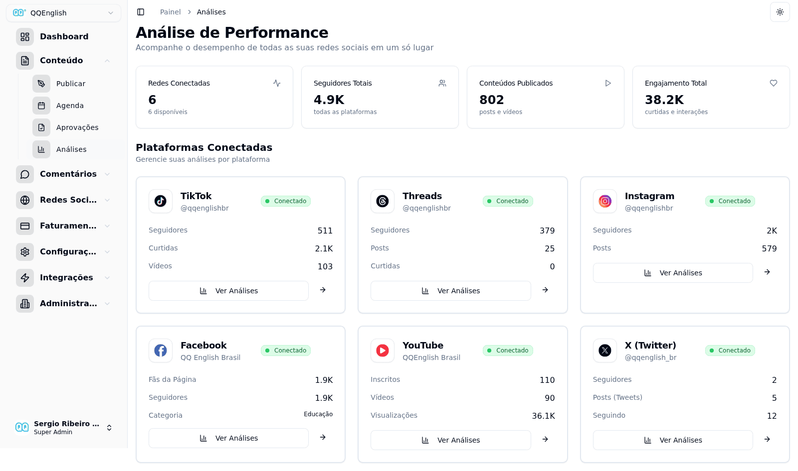 Painel de análises do Social Hub